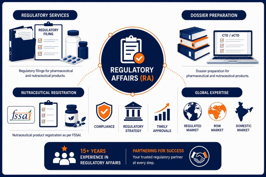 Regulatory Affairs (RA)