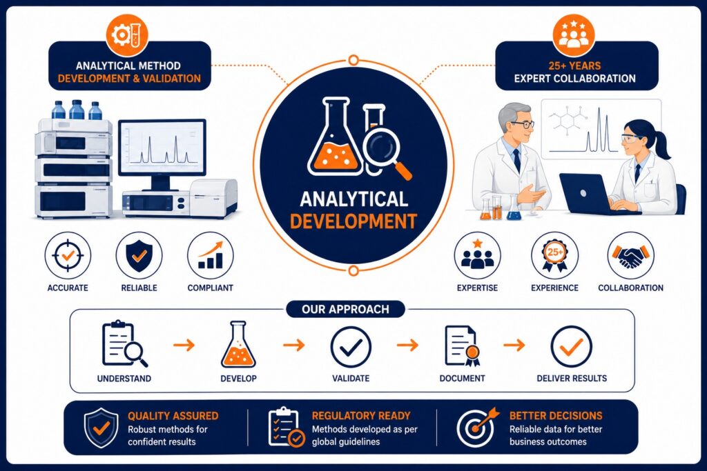Analytical Development