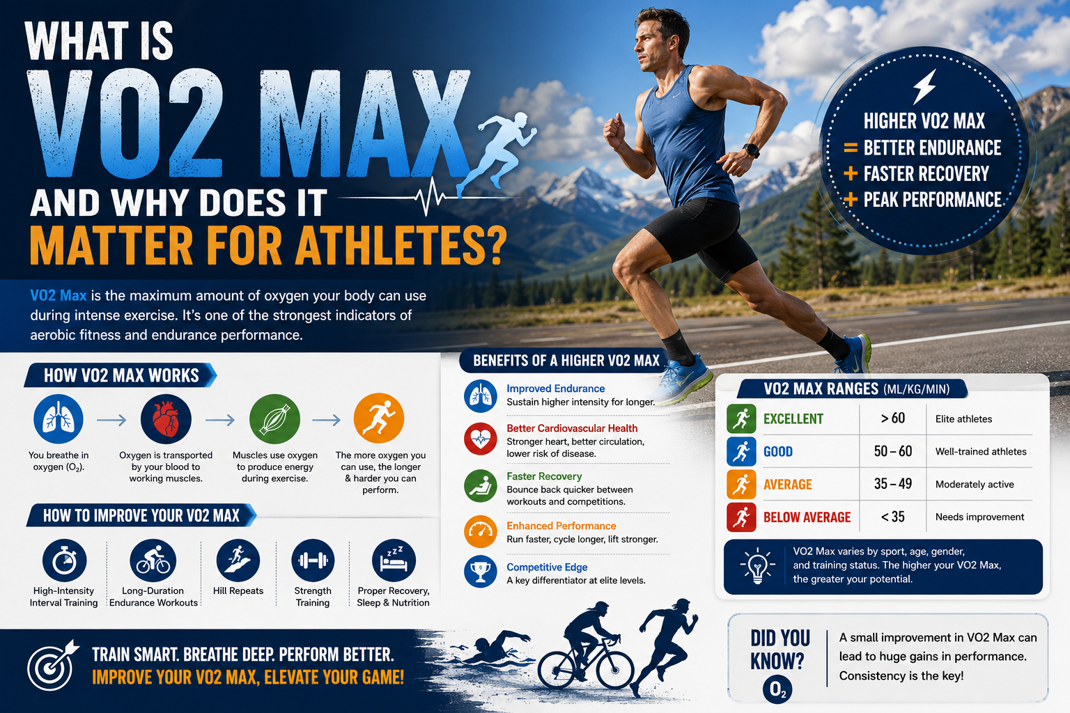 What Is VO2 Max? Benefits, Importance & How to Improve It